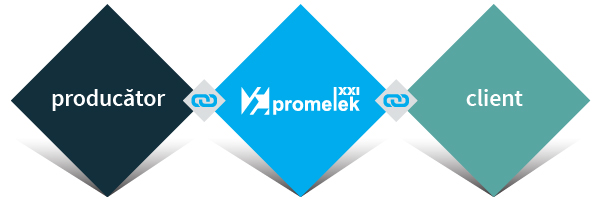 Producator - Promelek - Client